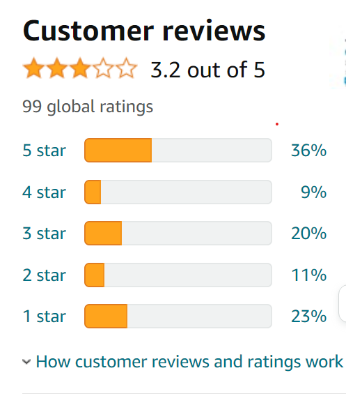 BioGrowth Reviews