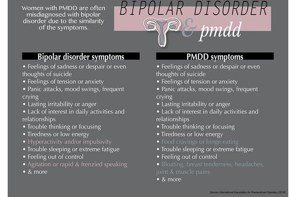 PMS vs PMDD: What's the Difference